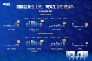 半场-巴萨1-0马竞 菲利克斯破门后肆意庆祝